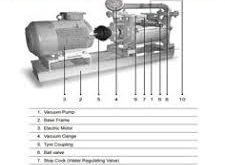 خرید پره پمپ وکیوم آبی