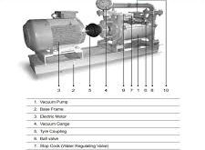 پمپ وکیوم روغنی دو مرحله‌ای